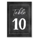 Suche nach kreide tischkarten Tafel