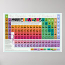 Suche nach elementar poster Periodensystem