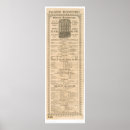 Suche nach menu poster Restaurant