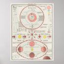 Suche nach astronomische poster Astronomie