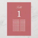 Suche nach rosen tischkarten Gäste