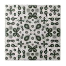 Suche nach chemie fliesen Wissenschaft