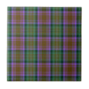 Suche nach jagd fliesen Tartan
