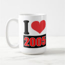 Suche nach 2005 tassen Geboren