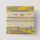 Suche nach statistiken buttons Staaten