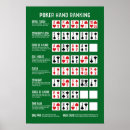 Suche nach poker poster Texas hold'em