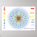 Suche nach zählung poster Zahlen