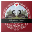 Suche nach gänse fliesen Kanadengas