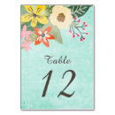 Suche nach ländlich tischkarten Braut