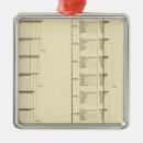 Suche nach diagramme ornamente Staaten