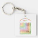Suche nach mathematik schlüsselanhänger Klasse