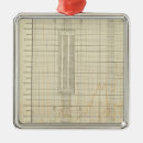 Suche nach diagramme ornamente Lithographiert