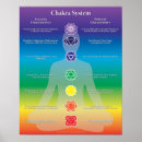 Suche nach chakra poster System