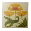 Suche nach leiter untersetzer Küche