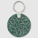 Suche nach celtic schlüsselanhänger Irisch