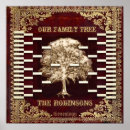 Suche nach familie baum poster Genealogie