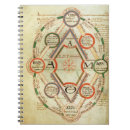 Suche nach 17 jahrhundert kleine notizbücher Wissenschaft