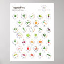 Suche nach kalorien poster Ernährung