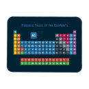Suche nach elemente magnete Tabelle