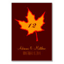 Suche nach erntedank tischkarten Gäste