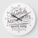 Suche nach mahlzeit poster wanduhren Küche