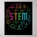 Suche nach naturwissenschaften poster Für alle