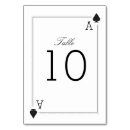 Suche nach las vegas tischkarten Kasino