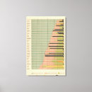Suche nach diagramme leinwandbilder Farbe
