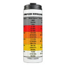 Suche nach meteorologie tassen Meteorologe