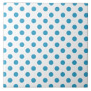 Suche nach blauer punkt fliesen Polka punkte