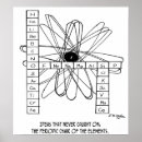 Suche nach chemistry poster Scientist