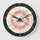 Suche nach flach wanduhren Erde