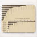 Suche nach werte mousepads Staaten