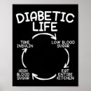 Suche nach insulin poster Diabetiker