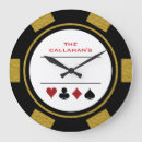 Suche nach chip wanduhren Glücksspiel