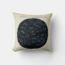 Suche nach diagramme kissen Konstellationen