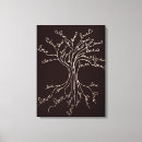 Suche nach baum des lebens leinwandbilder Lebensbaum