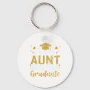 Suche nach quast schlüsselanhänger Akademisch