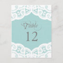 Suche nach spitz postkarten Für sie