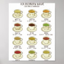 Suche nach temperatur poster Natur