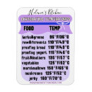 Suche nach diagramme magnete Temperatur