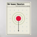 Suche nach newton poster Physik