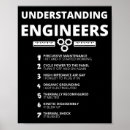 Suche nach lustiger ingenieur poster Sarkastisch
