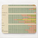 Suche nach berufs mousepads Statistisch