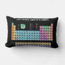 Suche nach tabelle kissen Chemie