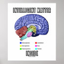 Suche nach intelligente poster Brain