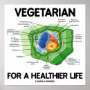 Suche nach diet poster Vegetarian