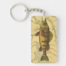 Suche nach karte schlüsselanhänger Fluss