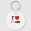Suche nach bbqs Grills