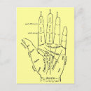 Suche nach diagramme postkarten Hand